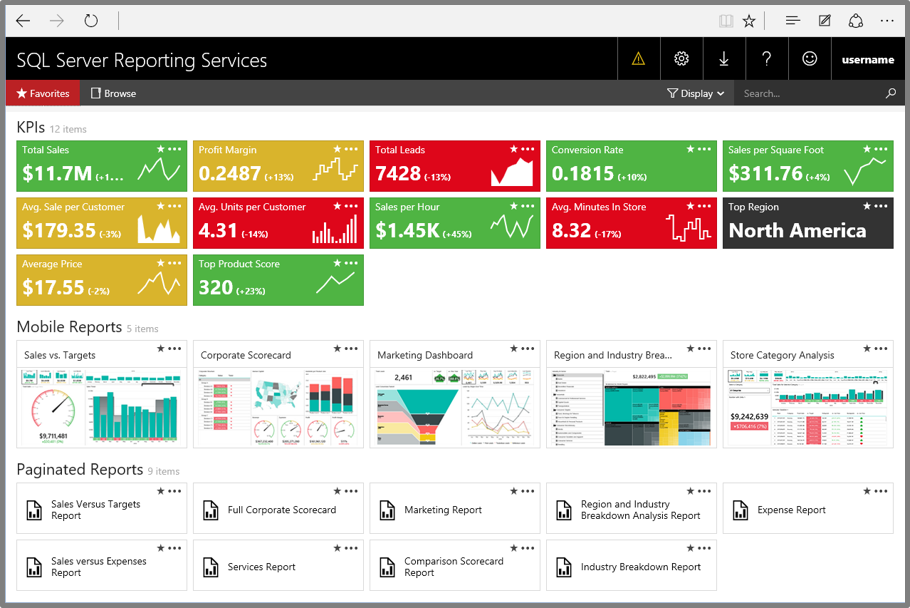 SQL Server 2016 Reporting Services